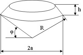 Схема к определению площади сегмента.