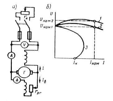 Схема включения генератора смешанного возбуждения (а) и его внешние характеристики (б).