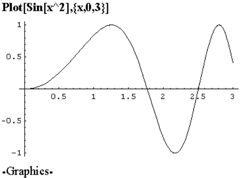 график функции f(x)= sin x^2.