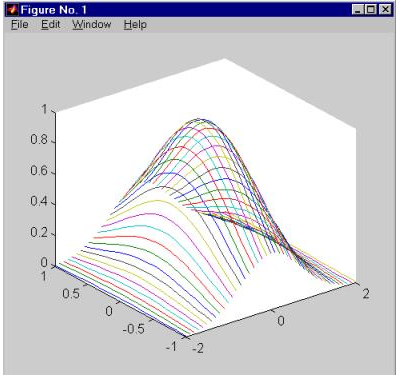 изображение трехмерного графика в Matlab.