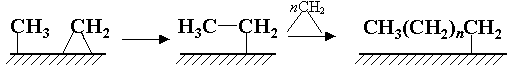 Синтез Фишера-Тропша. Способы получения оксида углерода и синтез-газа.