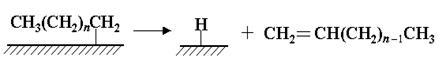 Синтез Фишера-Тропша. Способы получения оксида углерода и синтез-газа.