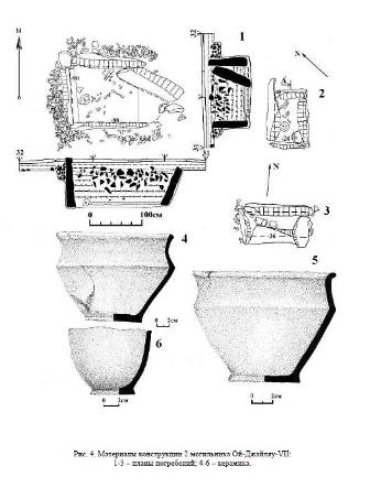 Новые материалы по погребальной обрядности эпохи бронзы из могильника Ой-Джайляу-VII в горах Киндыктас.