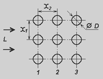 Схемы компоновки блока ТЭНов а - коридорная компоновка; б - шахматная компоновка.