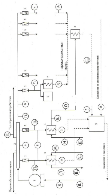 Схема реперных точек системы теплоснабжения.