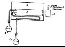 Схема аппарата для получения высокочистого кремния цинкотермическим методом.
