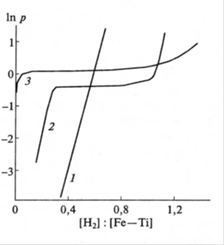 Фазовые равновесия и термодинамические свойства при размерном эффекте.