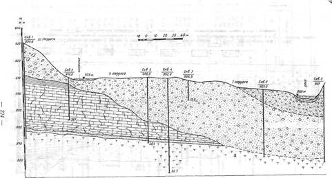 Гидрогеологический разрез (пример).