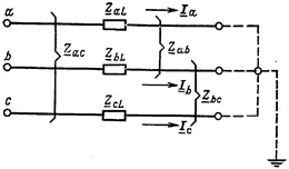 Общая характеристика особых режимов работы трехфазной сети переменного тока.