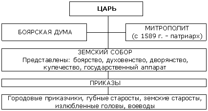 Внутренняя политика и реформы Ивана IV.