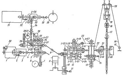 Кинематическая схема бурового агрегата 1БА-15В.