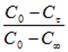 Зависимость величины от времени процесса ионного обмена в интервале времени ф = 2-15 мин для соотношений V/m 100 и 400 при скорости перемешивания 400 об· мин-1 и температуре 303К.