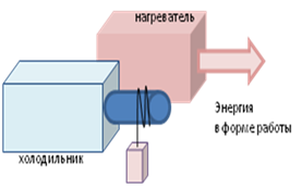 Схема передачи энергии от системы к окружающей среде (на примере циклов Карно при совершении работы по подъему и опусканию грузов).