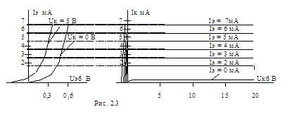 Семейства вольтамперных характеристик транзистора, включенного по схеме с общей базой.