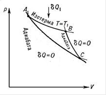 Гипотетический термодинамический цикл (Казадеров, с. 10).