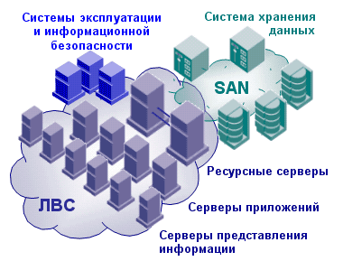Структура базы данных предприятия и порядок работы с базами данных.