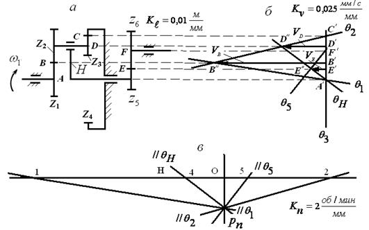 Кинематический анализ механизма графическим методом.