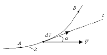 Определение циркуляции скорости на участке АВ незамкнутого контура.