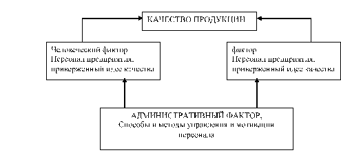 Структура фонда заработной платы по категориям персонала ОАО «Казань-Оргсинтез» за 2011 - 2013 гг. (%).