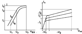 Обработка результатов измерения входных (а) и выходных (б) ВАХ биполярного транзистора.