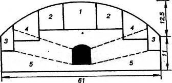 Сечение одной из крупнейших в мире подземной выработки для сооружения хоккейного стадиона. Цифрами 1-5 показана последовательность ее раскрытия.