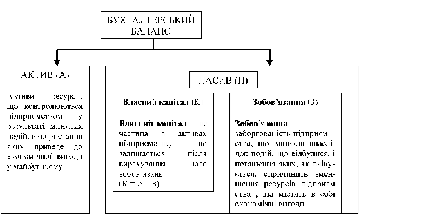 Организационная структура КРЦ «Юг-Авто».