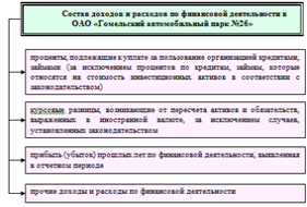 Состав доходов и расходов по финансовой деятельности в ОАО «Гомельский автомобильный парк №26».