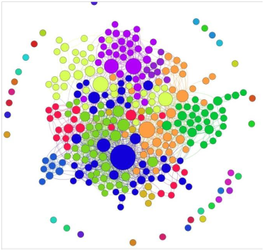 Сетевое сообщество на стадии отграничения. Участники, входящие в модули обозначены одним цветом.