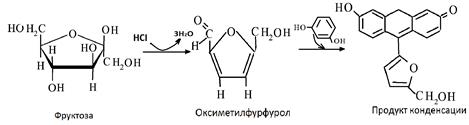 Схема реакции Селиванова.