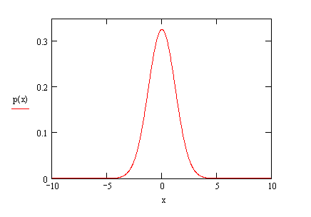 Плотность вероятности px(x).