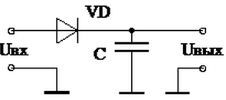 Схема амплитудного диодного полупроводникового детектора.