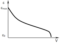 Потенциальная характеристическая кривая адсорбции.