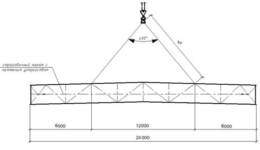 Схема строповки стальной стропильной фермы.