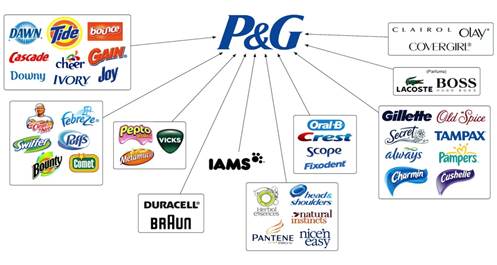 бренды продукции Procter&Gamble.