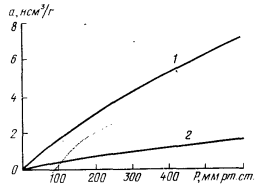 Изотермы адсорбции азота(1) и кислорода (2) на цеолите CaA.
