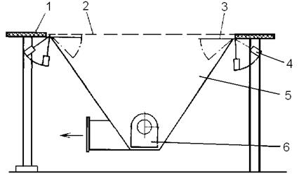 Схема обеспыливания стола сортировки короткого волокна.