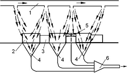 Схема работы общеобменной вентиляции цеха сухой обработки льна.