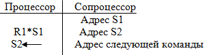Пример работы адресного сопроцессора и процессора.