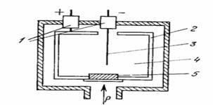 Принципиальная схема ионизационного датчика с радиоактивным источником. 1 - керамические изоляторы; 2 - анод; 3 - коллектор ионов; 4 - ионизационная камера; 5 - радиоактивный источник.