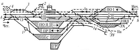 Схема участковой станции продольного типа.