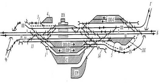 Схема участковой станции полупродольного типа.