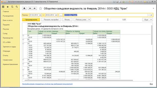 Фрагмент оборотно-сальдовой ведомости ООО «Ника Про» за февраль 2014 года.