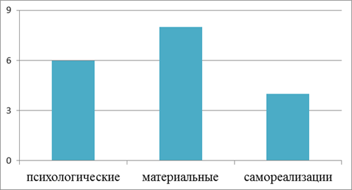 Результаты факторного анализа исследования лояльности персонала компании «Амкор ТП Новгород».