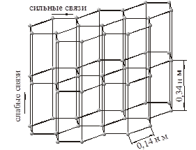 Схема кристаллической решетки графита.
