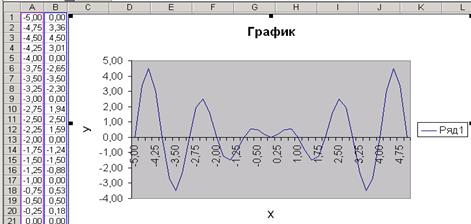 Построенный график данной функции из примера.