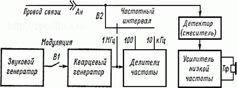 Функциональная схема кварцевого калибратора.