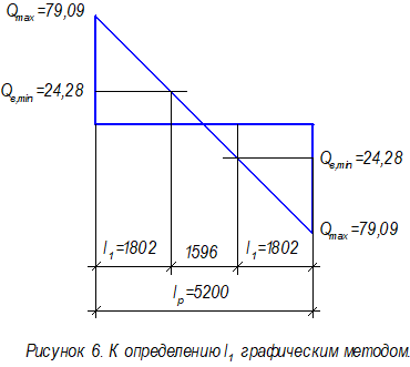 Расчёт плиты по прочности (первая группа предельных состояний).