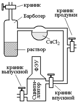 Методы определения содержания радиоактивных элементов.