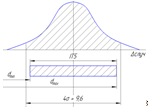 Статистическое исследование точности обработки деталей на основе метода кривых распределения.