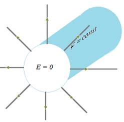 Распределение заряда в проводнике. Связь между напряженностью поля у поверхности проводника и поверхностной плотностью заряда.